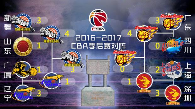 莫兰特（禁赛）、亚当斯（膝盖伤势，赛季报销）、斯玛特（脚部伤势）、克拉克（跟腱伤势）、肯纳德（膝盖伤势）、拉拉维亚（左眼伤势）、蒂尔曼（膝盖伤势）将缺席本场比赛。
